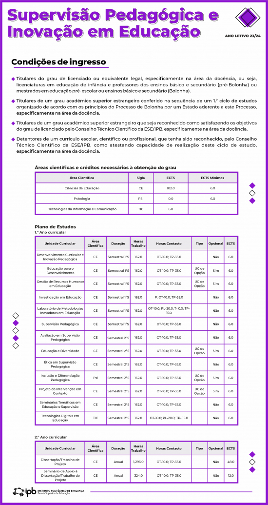 Apoio Pedagógico e Supervisão Escolar: TABELA DE NOTAS**